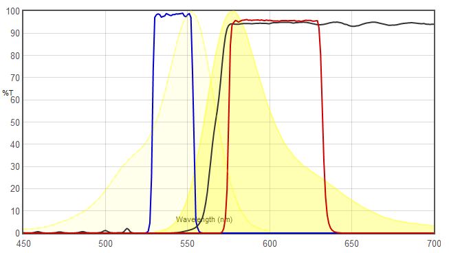 TRITC VS JNO-G(B) Spetctrum Data