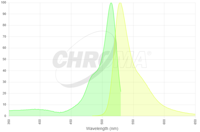 EYFP Spectrum
