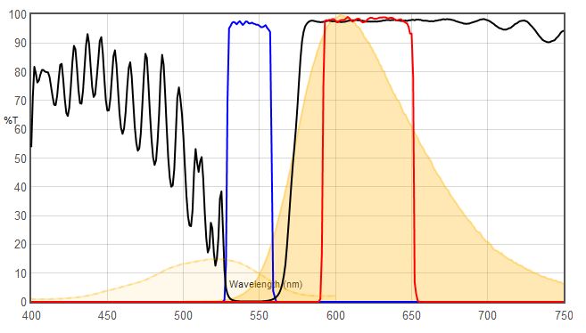 EtBr VS 49005
