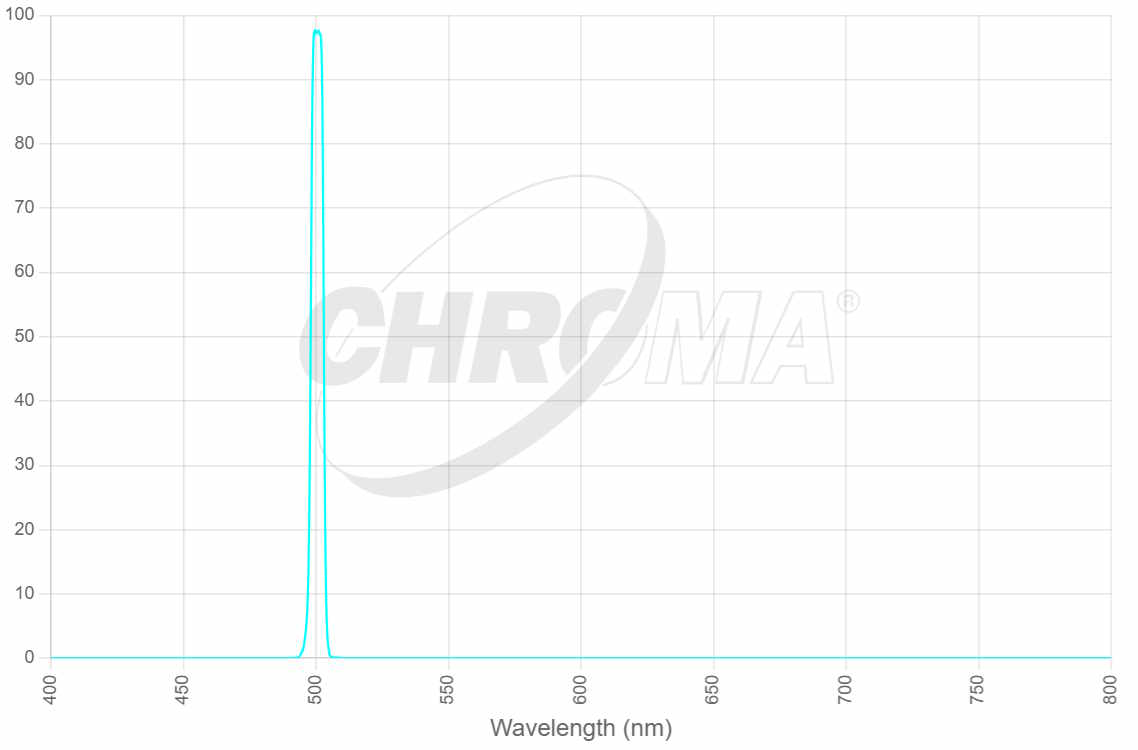 The 27007 OIII 5nm ( CWL_500nm )