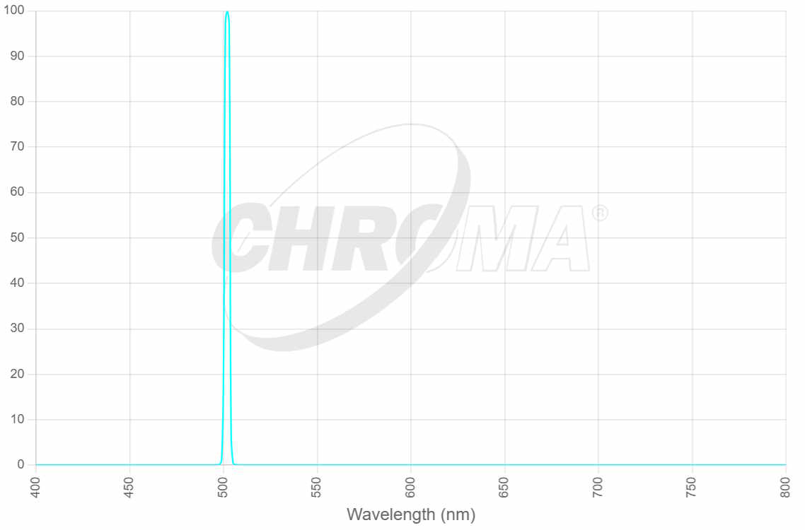 27066 OIII 3nm Bandpass optimized for f/2.8-f/3.6