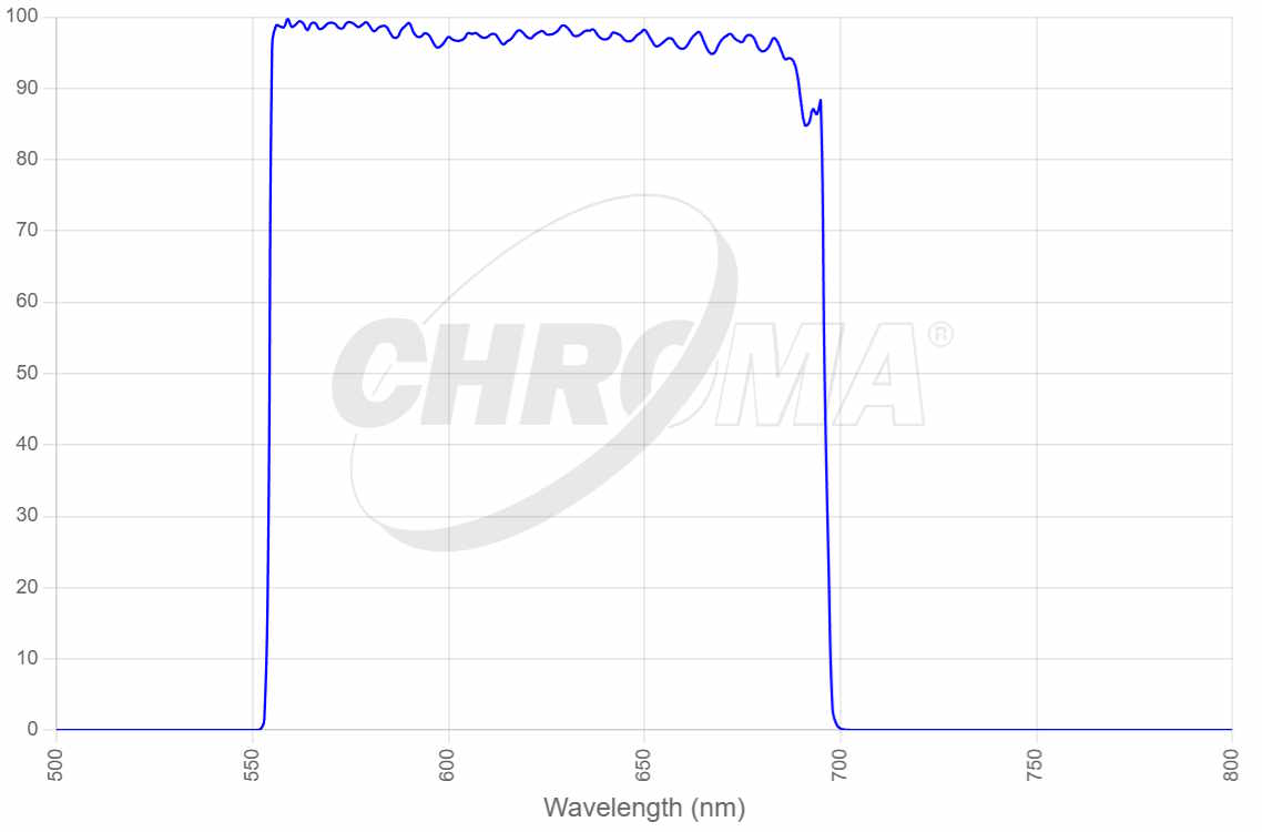 The 27057 Sloan-r ( CWL_625nm )