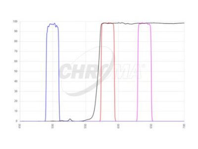 Ratiometric