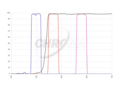 Singleband Excitation/ Singleband Emission
